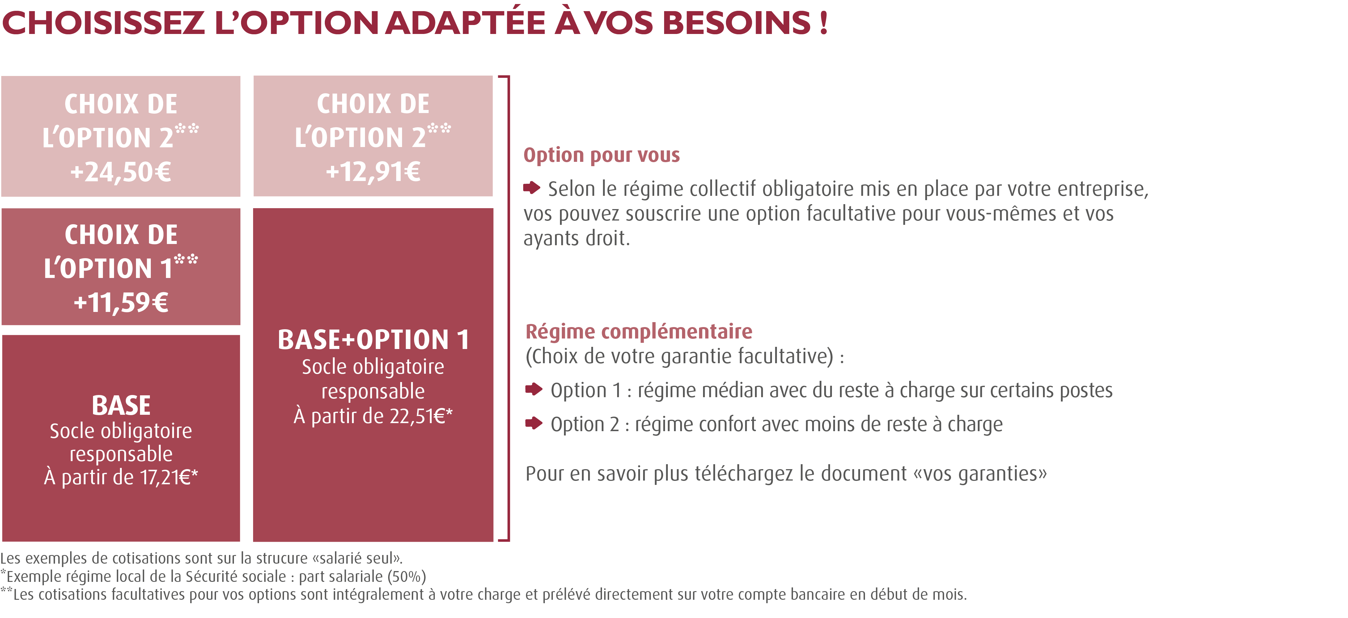 Options Complémentaire santé Convention 66